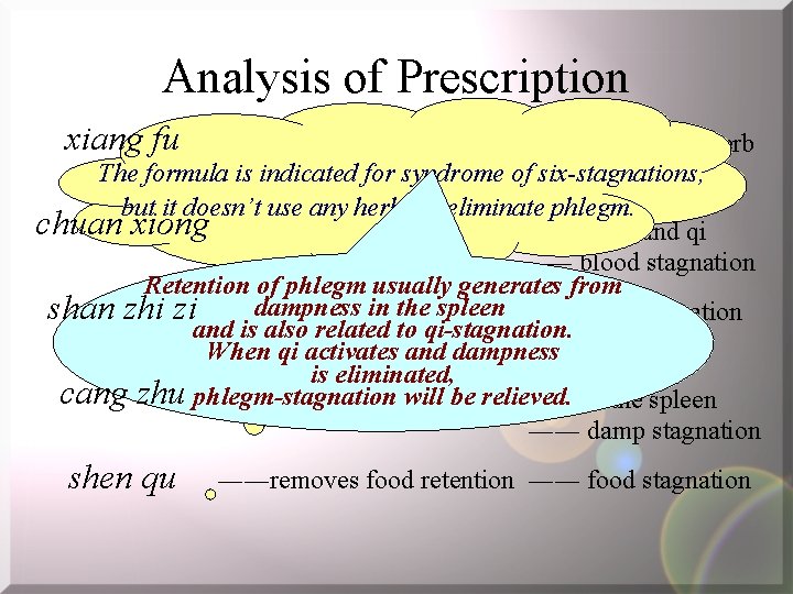 Analysis of Prescription xiang fu ――activates qi and relieves stagnation—chief herb The formula is