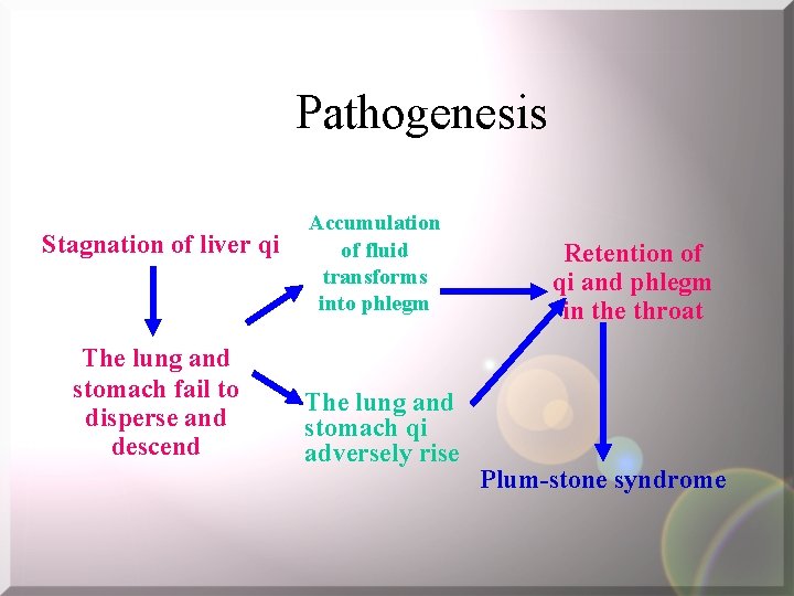Pathogenesis Stagnation of liver qi The lung and stomach fail to disperse and descend
