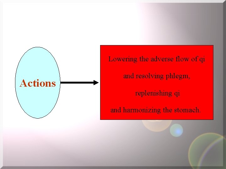 Lowering the adverse flow of qi Actions and resolving phlegm, replenishing qi and harmonizing