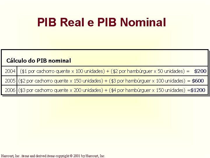 PIB Real e PIB Nominal Cálculo do PIB nominal 2004 ($1 por cachorro quente PIB Real e PIB Nominal Cálculo do PIB nominal 2004 ($1 por cachorro quente