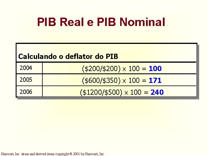 PIB Real e PIB Nominal Calculando o deflator do PIB 2004 ($200/$200) x 100 PIB Real e PIB Nominal Calculando o deflator do PIB 2004 ($200/$200) x 100