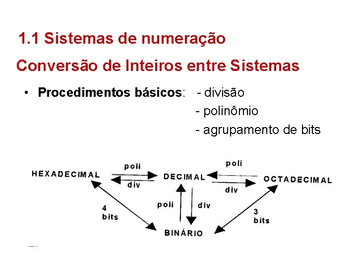 1. 1 Sistemas de numeração Conversão de Inteiros entre Sistemas • Procedimentos básicos: -