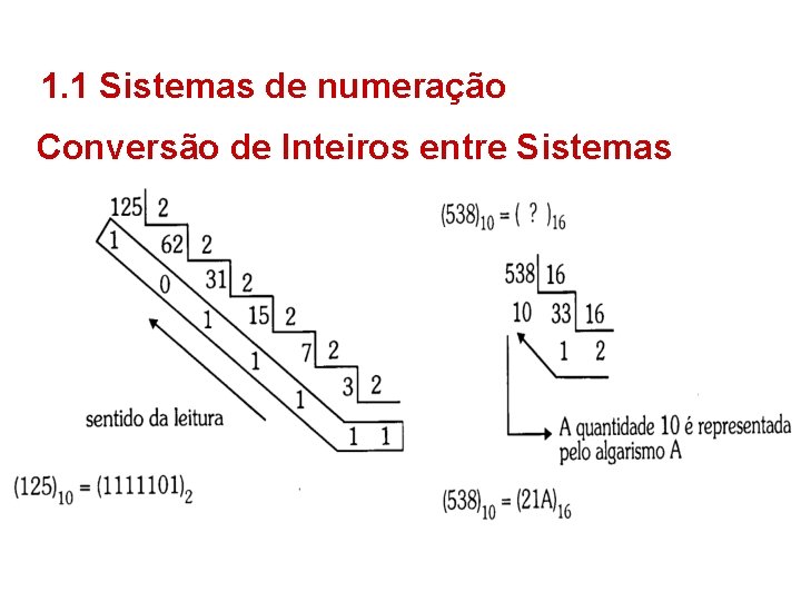 1. 1 Sistemas de numeração Conversão de Inteiros entre Sistemas 