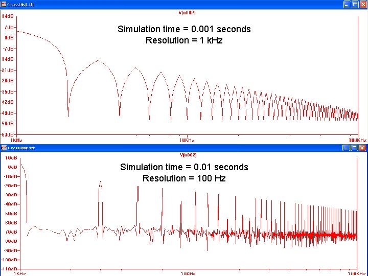 58 Simulation time = 0. 001 seconds Resolution = 1 k. Hz Simulation time