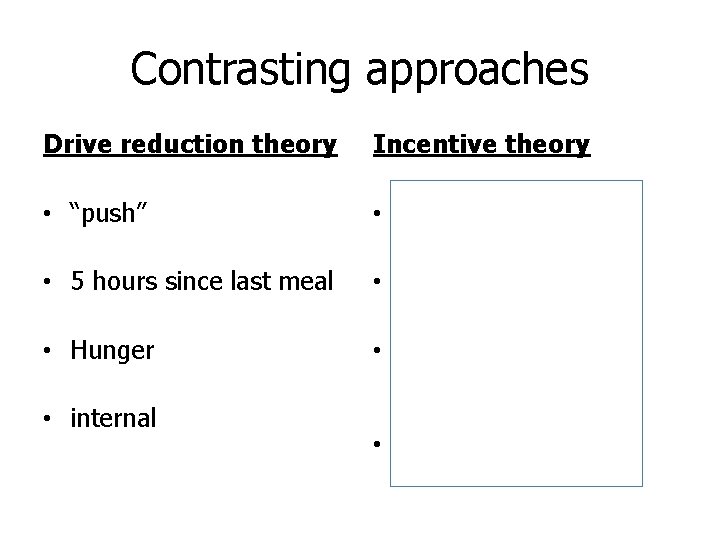 Contrasting approaches Drive reduction theory Incentive theory • “push” • “pull” • 5 hours