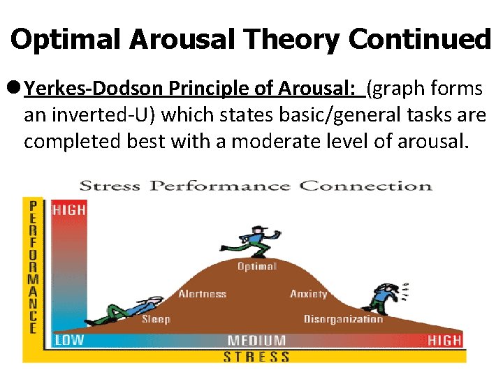 Optimal Arousal Theory Continued l Yerkes-Dodson Principle of Arousal: (graph forms an inverted-U) which