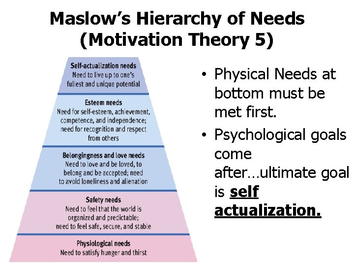 Maslow’s Hierarchy of Needs (Motivation Theory 5) • Physical Needs at bottom must be