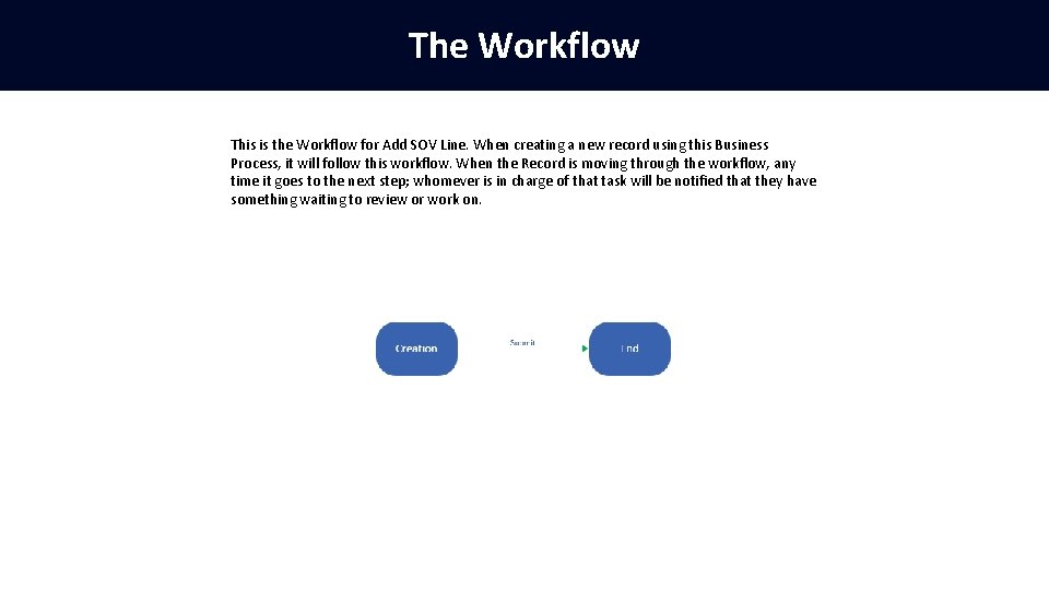 The Workflow This is the Workflow for Add SOV Line. When creating a new