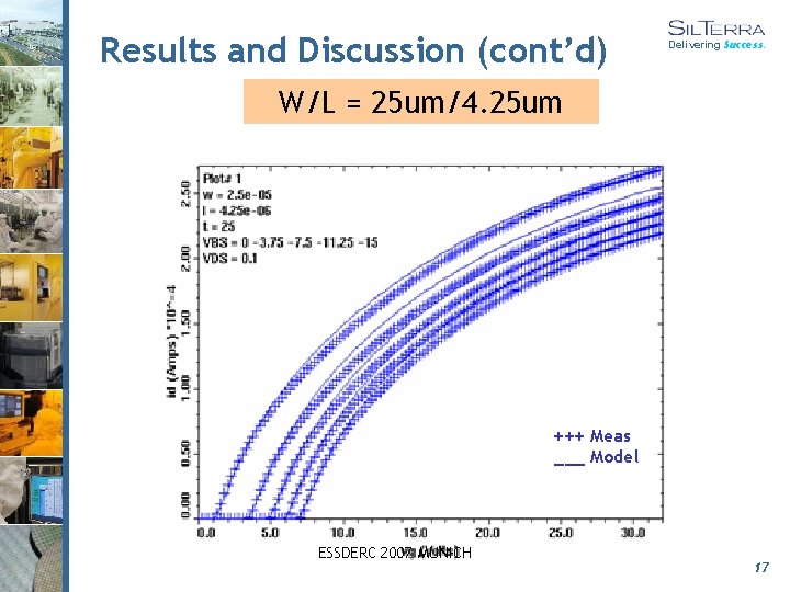 Results and Discussion (cont’d) Delivering Success. W/L = 25 um/4. 25 um +++ Meas