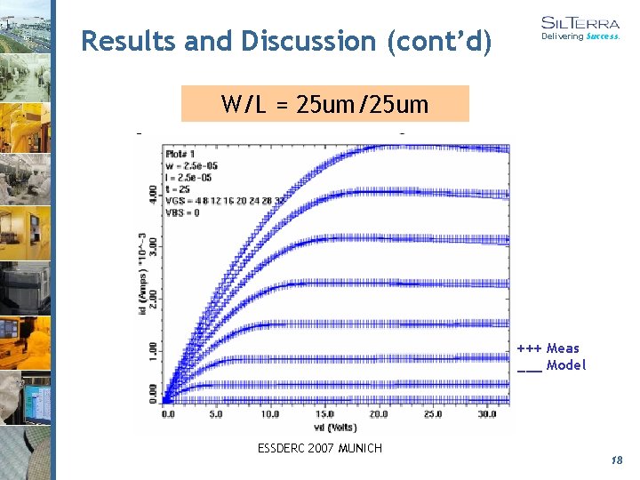 Results and Discussion (cont’d) Delivering Success. W/L = 25 um/25 um +++ Meas ___