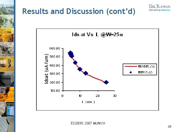 Idsat (u. A/um) Results and Discussion (cont’d) Delivering Success. ESSDERC 2007 MUNICH 20 