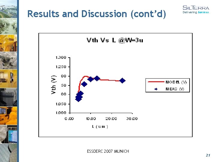 Vth (V) Results and Discussion (cont’d) Delivering Success. ESSDERC 2007 MUNICH 21 