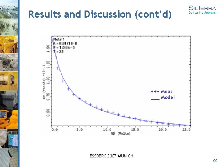Results and Discussion (cont’d) Delivering Success. +++ Meas ___ Model ESSDERC 2007 MUNICH 22