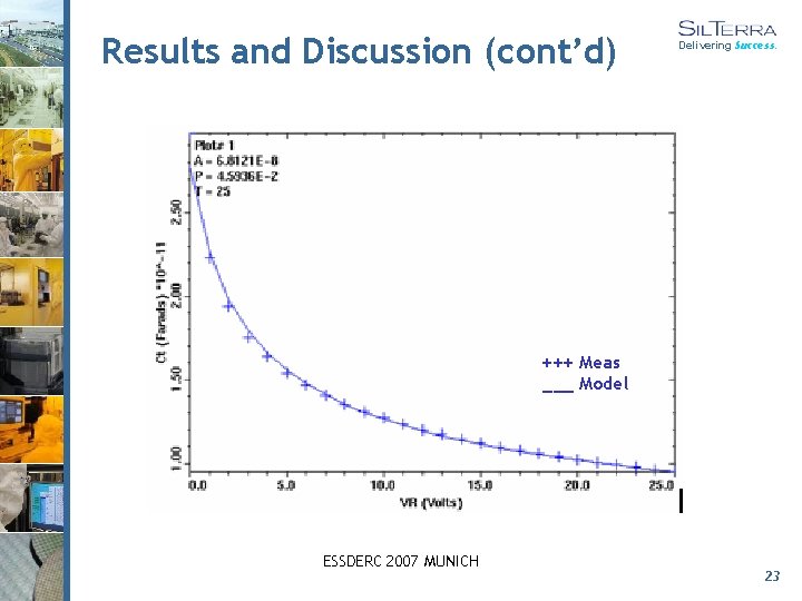 Results and Discussion (cont’d) Delivering Success. +++ Meas ___ Model ESSDERC 2007 MUNICH 23