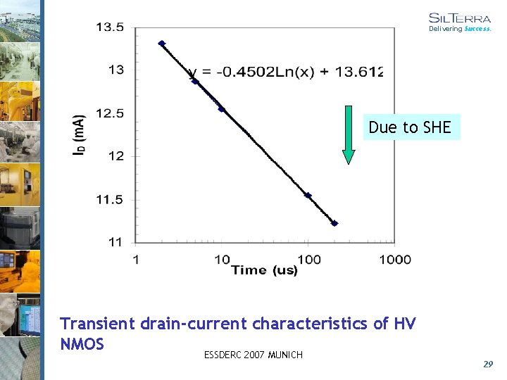 Delivering Success. Due to SHE Transient drain-current characteristics of HV NMOS ESSDERC 2007 MUNICH