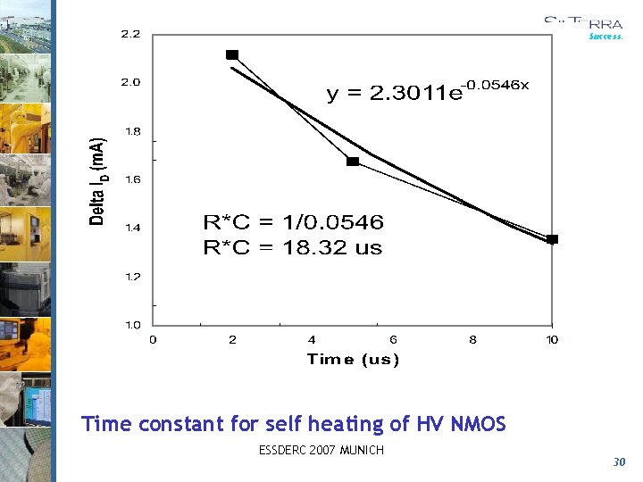 Delivering Success. Time constant for self heating of HV NMOS ESSDERC 2007 MUNICH 30