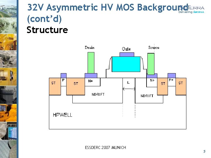 32 V Asymmetric HV MOS Background (cont’d) Structure Delivering Success. ESSDERC 2007 MUNICH 5