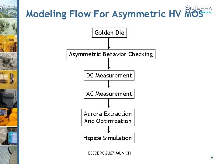 Modeling Flow For Asymmetric HV MOS Delivering Success. Golden Die Asymmetric Behavior Checking DC