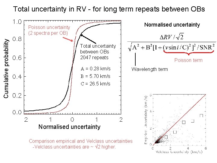 Total uncertainty in RV - for long term repeats between OBs Normalised uncertainty Cumulative