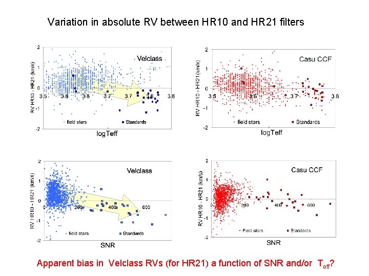 Variation in absolute RV between HR 10 and HR 21 filters Apparent bias in
