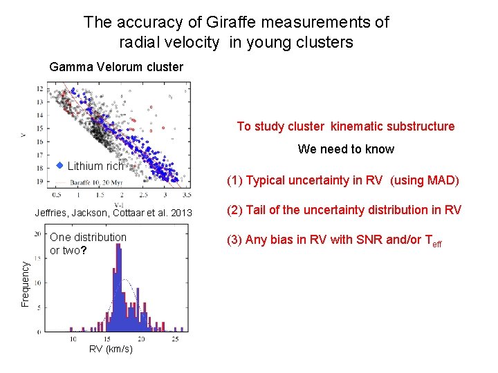 The accuracy of Giraffe measurements of radial velocity in young clusters Gamma Velorum cluster