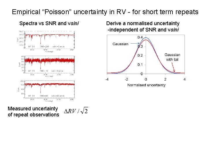 Empirical “Poisson” uncertainty in RV - for short term repeats Spectra vs SNR and