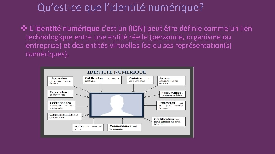 Qu’est-ce que l’identité numérique? v L'identité numérique c’est un (IDN) peut être définie comme