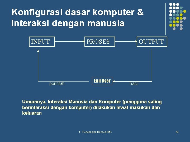 Konfigurasi dasar komputer & Interaksi dengan manusia INPUT perintah PROSES End User OUTPUT hasil