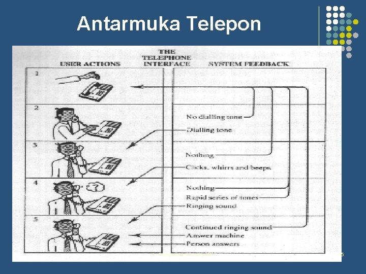 Antarmuka Telepon 1 - Pengenalan Konsep IMK 45 