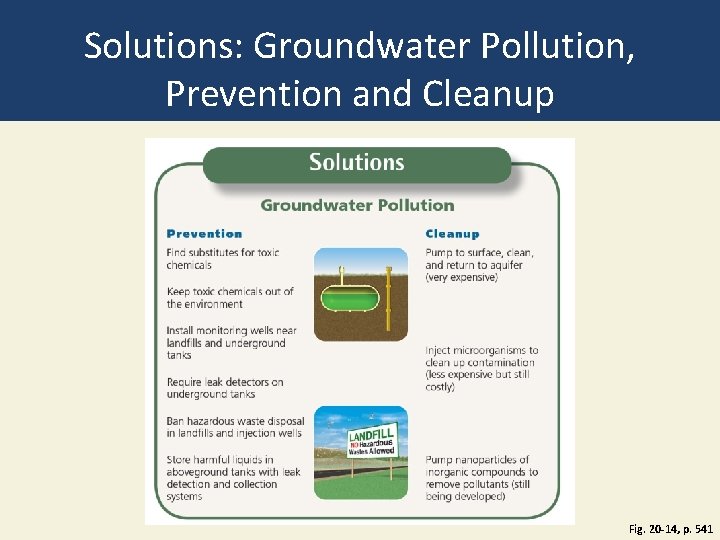 Solutions: Groundwater Pollution, Prevention and Cleanup Fig. 20 -14, p. 541 Solutions: Groundwater Pollution, Prevention and Cleanup Fig. 20 -14, p. 541