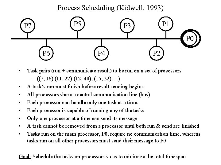 Process Scheduling (Kidwell, 1993) P 5 P 7 P 1 P 3 P 0
