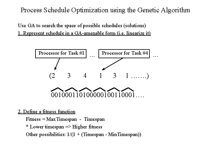 Process Schedule Optimization using the Genetic Algorithm Use GA to search the space of