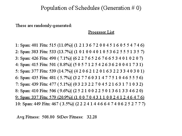 Population of Schedules (Generation # 0) These are randomly-generated: Processor List 1: Span: 401