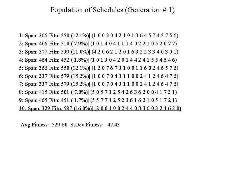 Population of Schedules (Generation # 1) 1: Span: 366 Fitn: 550 (12. 1%)| (1