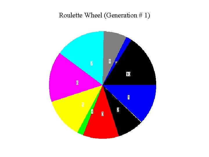 Roulette Wheel (Generation # 1) 