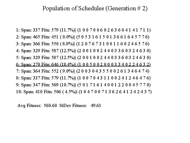 Population of Schedules (Generation # 2) 1: Span: 337 Fitn: 579 (11. 7%)| (1