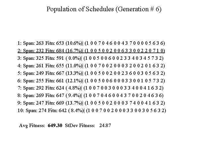 Population of Schedules (Generation # 6) 1: Span: 263 Fitn: 653 (10. 6%)| (1