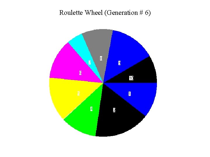 Roulette Wheel (Generation # 6) 