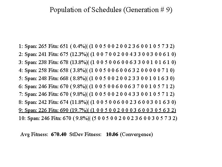 Population of Schedules (Generation # 9) 1: Span: 265 Fitn: 651 ( 0. 4%)|