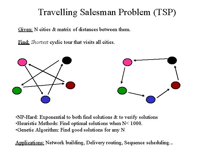 Travelling Salesman Problem (TSP) Given: N cities & matrix of distances between them. Find: