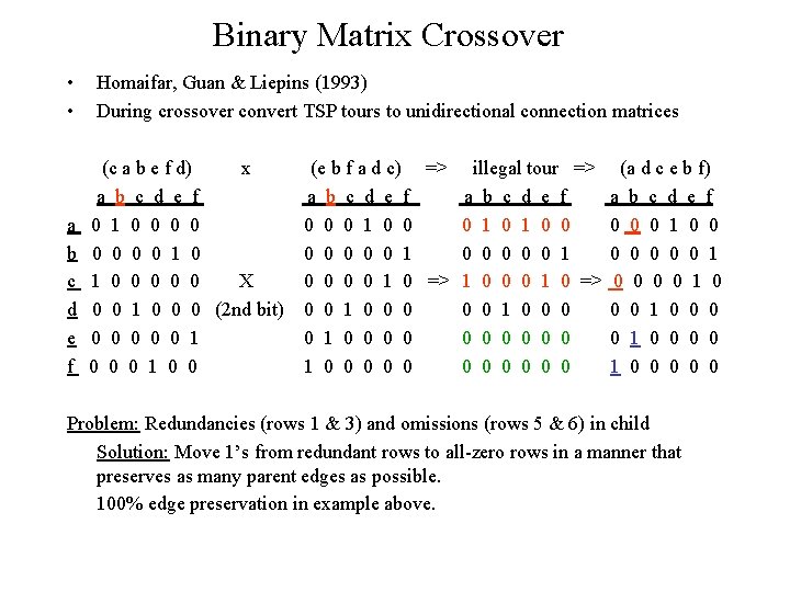 Binary Matrix Crossover • • a b c d e f Homaifar, Guan &