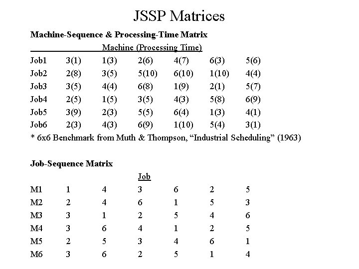 JSSP Matrices Machine-Sequence & Processing-Time Matrix Machine (Processing Time) Job 1 3(1) 1(3) 2(6)