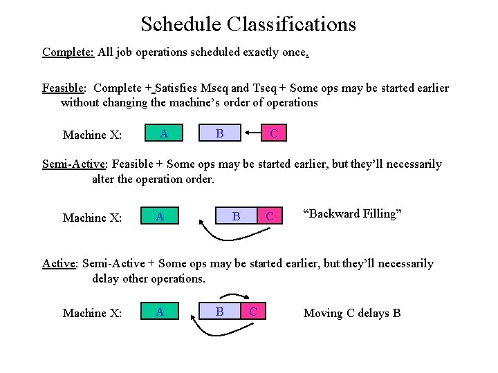 Schedule Classifications Complete: All job operations scheduled exactly once. Feasible: Complete + Satisfies Mseq