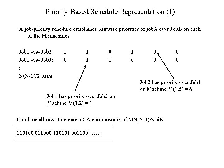 Priority-Based Schedule Representation (1) A job-priority schedule establishes pairwise priorities of job. A over