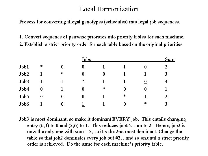 Local Harmonization Process for converting illegal genotypes (schedules) into legal job sequences. 1. Convert