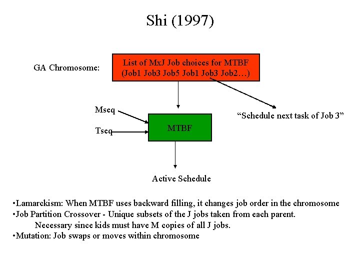 Shi (1997) GA Chromosome: List of Mx. J Job choices for MTBF (Job 1