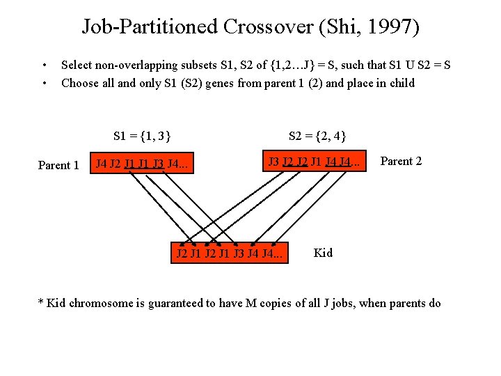 Job-Partitioned Crossover (Shi, 1997) • • Select non-overlapping subsets S 1, S 2 of