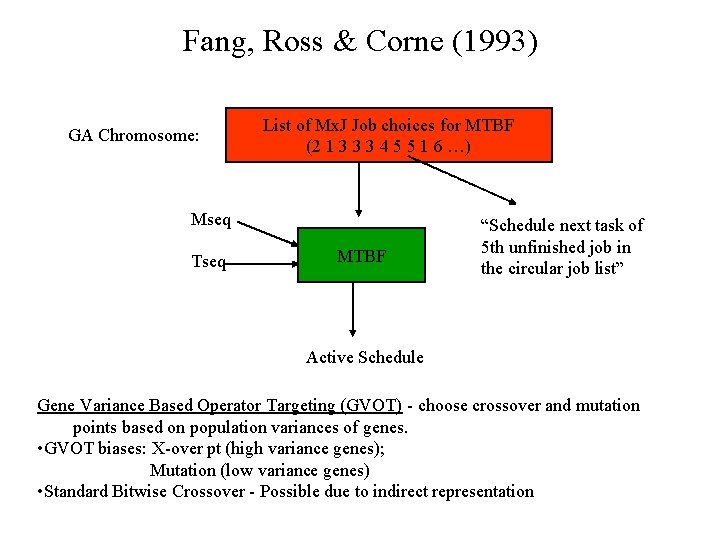 Fang, Ross & Corne (1993) GA Chromosome: List of Mx. J Job choices for