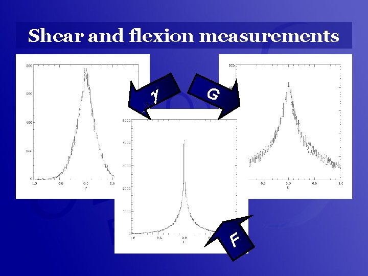 Shear and flexion measurements g G F 