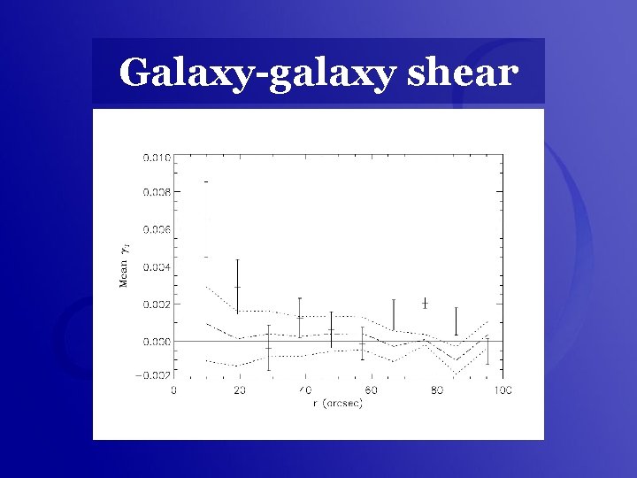 Galaxy-galaxy shear 